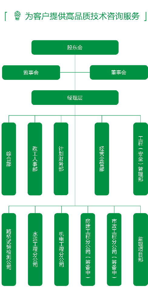 组织架构图（2023年10月份）.png